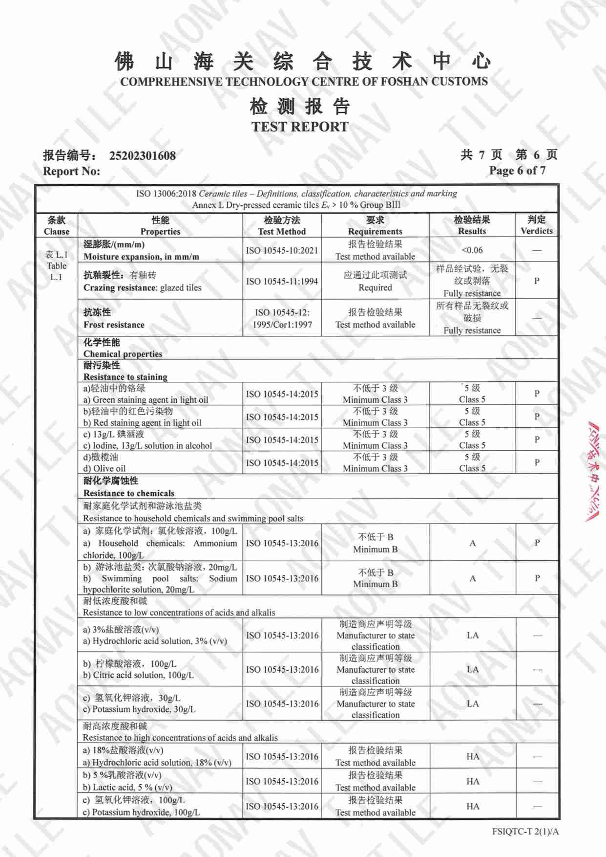 300x600 test report-6